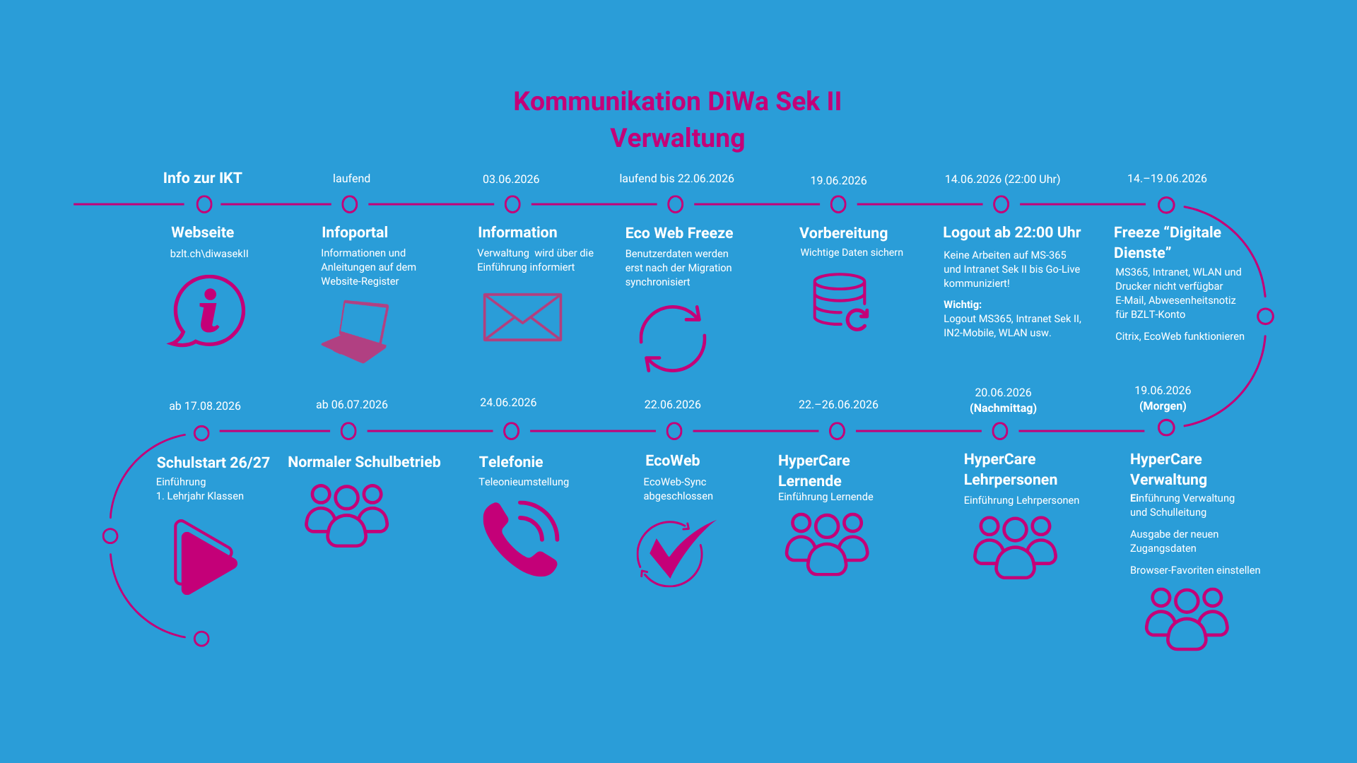 Kommunikation Di Wa Sek II Verwaltung